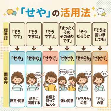 「せやな」。。。